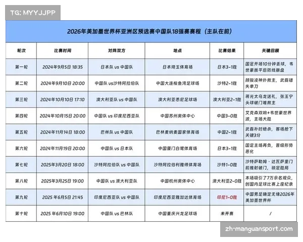 世界杯观赛全攻略在哪看如何选择最佳观看渠道与平台分析